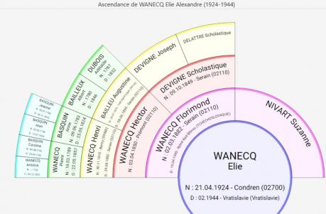 Ascendance elie wanecq