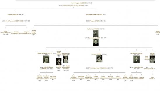 Descendance henri tamboise