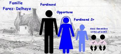 Famille farez delhaye