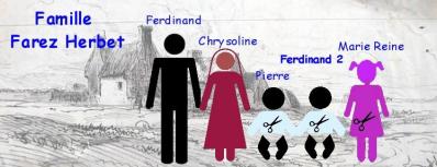 Famille farez herbet