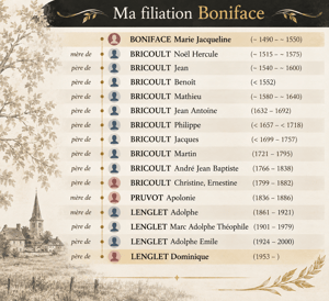 Filiation boniface