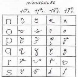 Minuscules paleo 1