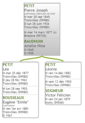 Petit pierre enfants