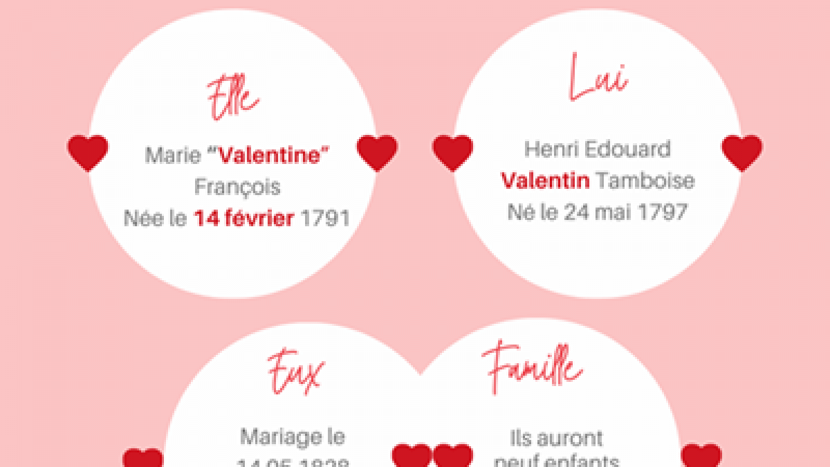 14 Février Valentine a trouvé son Valentin