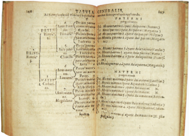 Tableau 1er livre sosa