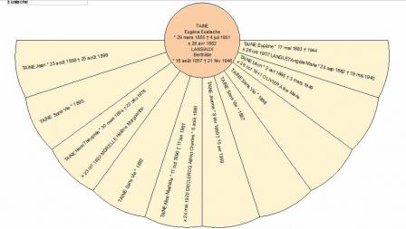 Taine jeanne famille